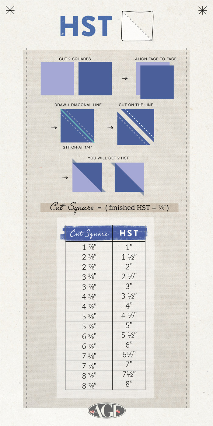Quilter's Cheat Sheets