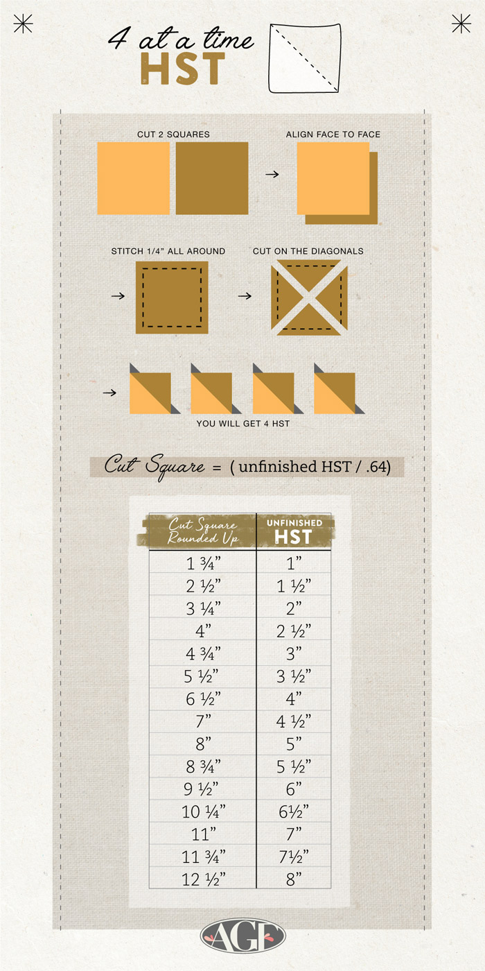 Quilter's Cheat Sheets